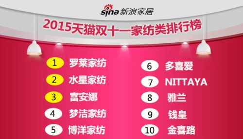 揭秘：双11家居建材谁最牛？