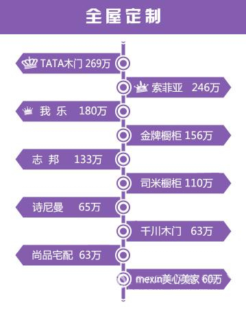 一图示真相：双11家居电商销售额都让谁抢了？