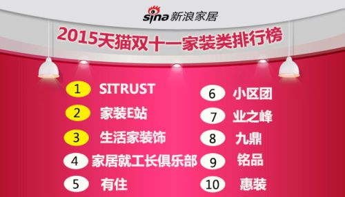 揭秘：双11家居建材谁最牛？