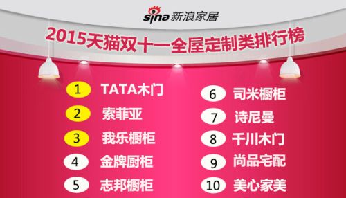 揭秘：双11家居建材谁最牛？