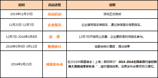 2015-2016全国铝门窗行业经销商大调查活动正式启动 2015-2016全国铝门窗行业经销商大调查活动正式启动