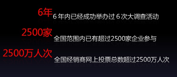 数说“全国家居行业经销商大调查”