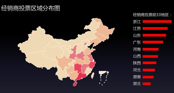 数说“全国家居行业经销商大调查”