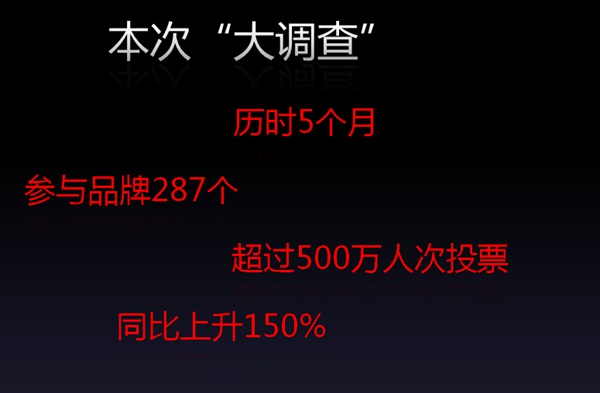 数说“全国家居行业经销商大调查”