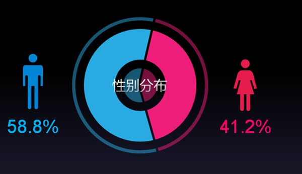 数说“全国家居行业经销商大调查”