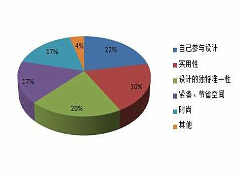 2016年中国定制家具行业发展趋势解读