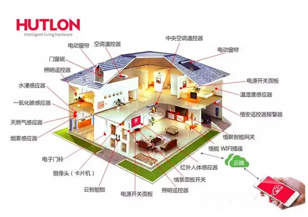 云智能门锁问世，汇泰龙携手京东微联打造智能家居