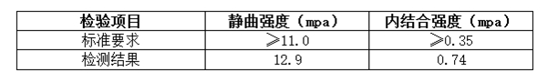 飞林刨花板:64年磨一剑,以质量制胜市场 飞林刨花板:64年磨一剑,以质量制胜市场