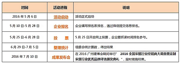 2016全国家居行业经销商大调查暨定制家居行业优秀品牌评选活动正式启动！