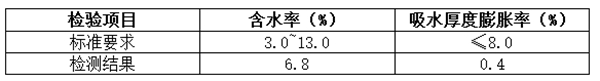 飞林刨花板:64年磨一剑,以质量制胜市场 飞林刨花板:64年磨一剑,以质量制胜市场