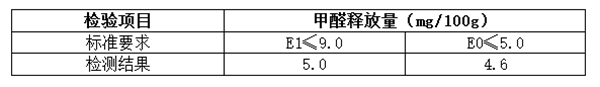 飞林刨花板:64年磨一剑,以质量制胜市场 飞林刨花板:64年磨一剑,以质量制胜市场