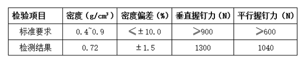 飞林刨花板:64年磨一剑,以质量制胜市场 飞林刨花板:64年磨一剑,以质量制胜市场
