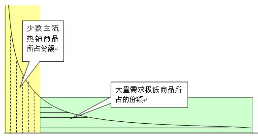 别忽视!门窗企业如何借助长尾市场赚取可观利润? 别忽视!门窗企业如何借助长尾市场赚取可观利润?