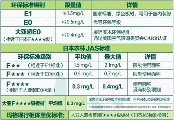 没有F4星的底气谈何与“醛”世界为敌 没有F4星的底气谈何与“醛”世界为敌