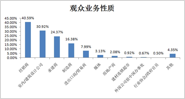 四组数据带你重温2016中国建博会(广州)火爆盛况 四组数据带你重温2016中国建博会(广州)火爆盛况