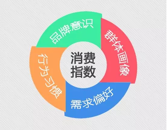 腾讯联合玛格正式启动《2016中国家居全屋定制互联网消费调查》