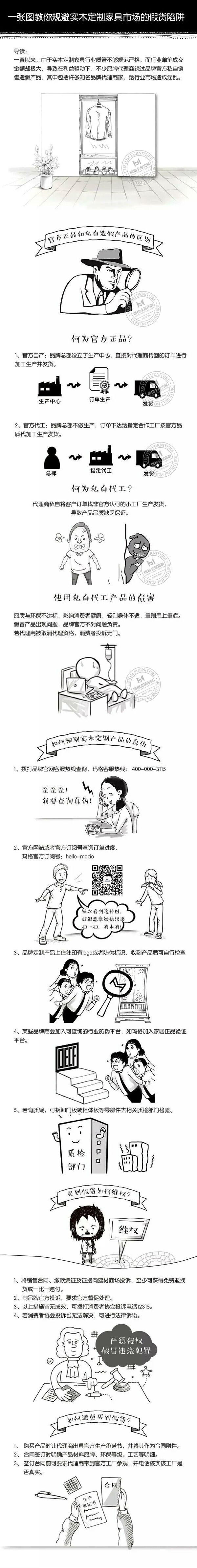 一张图教你规避实木定制家具市场的假货陷阱