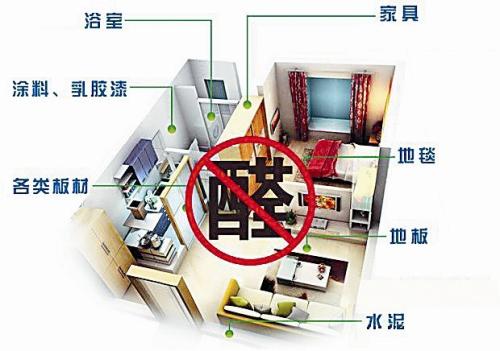 衣柜企业坚守绿色环保，不再从你的“醛”世界路过