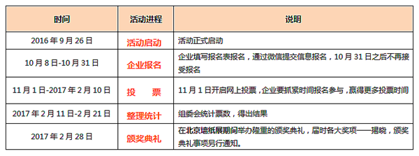 第七届全国家居行业经销商大调查暨墙纸/墙布行业优秀品牌评选活动正式开启！