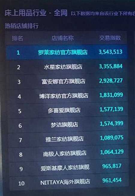 疯狂24小时，激战过后的“双11”给我们留下哪些启示？