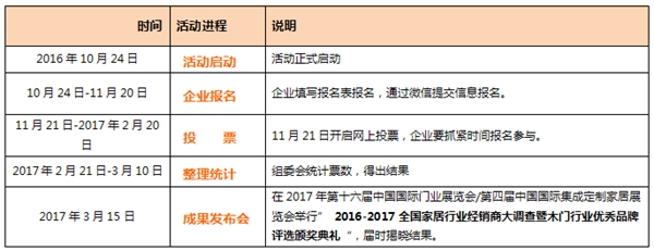 2016-2017全国家居行业经销商大调查暨木门/整木家装行业优秀品牌评选活动火热开启! 2016-2017全国家居行业经销商大调查暨木门/整木家装行业优秀品牌评选活动火热开启!