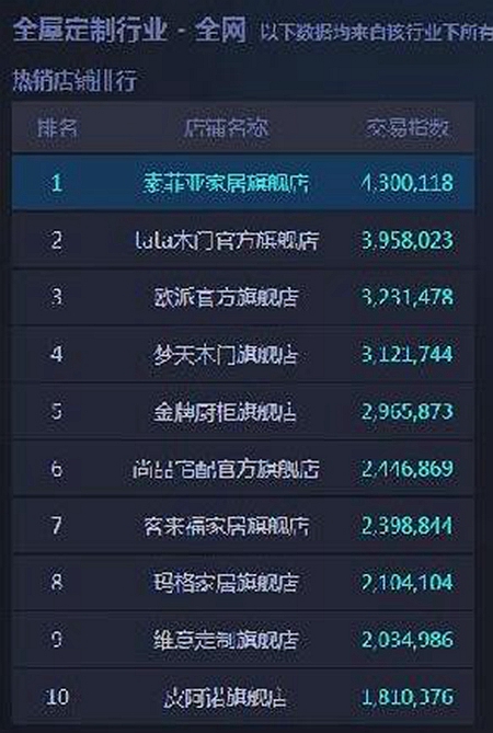 疯狂24小时，激战过后的“双11”给我们留下哪些启示？
