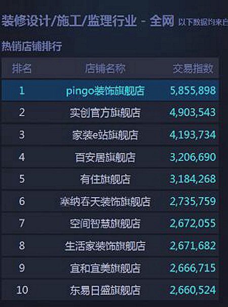 疯狂24小时，激战过后的“双11”给我们留下哪些启示？