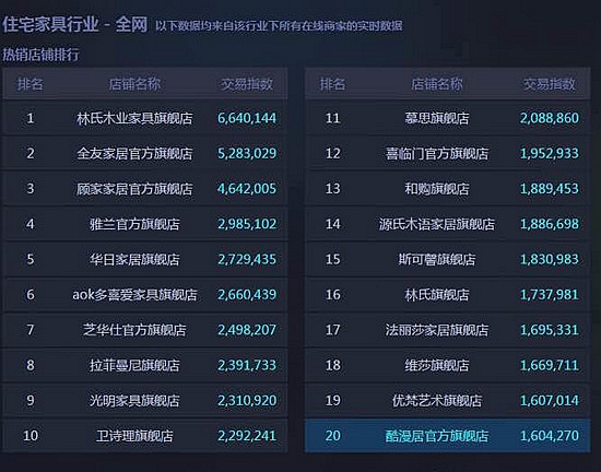 疯狂24小时，激战过后的“双11”给我们留下哪些启示？