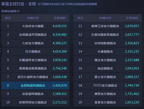 疯狂24小时，激战过后的“双11”给我们留下哪些启示？