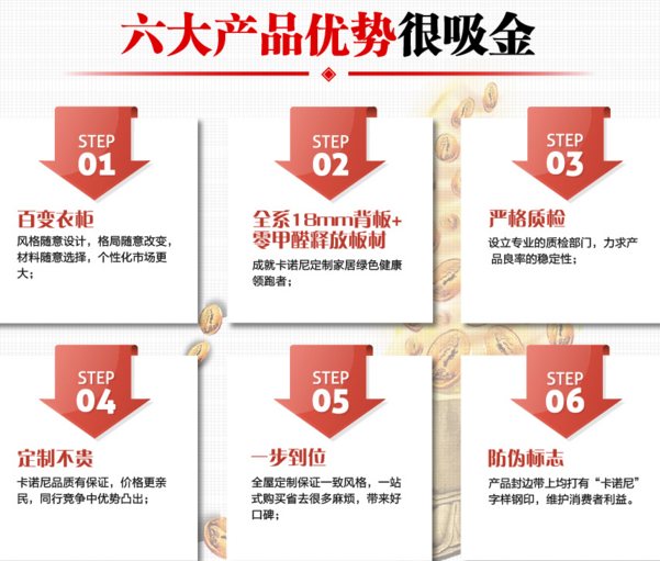 卡诺尼加盟流程全解 定制家居商海淘金不求人