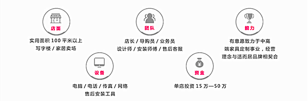 适而居衣柜加盟流程 踏出“掘金”第一步 