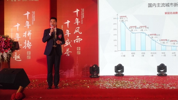 “十年精筑·铝创辉煌” ——2016年钰煌铝业十周年庆典暨品牌升级新品发布会盛大举行