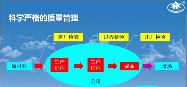 飞林刨花板层层监测，严控产品质量