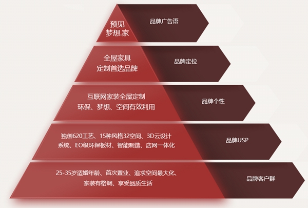 伊百丽衣柜怎么样 衣柜选购不用愁