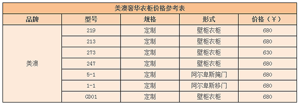 美澳衣柜价格表惊爆眼球 功能强大价格呆萌