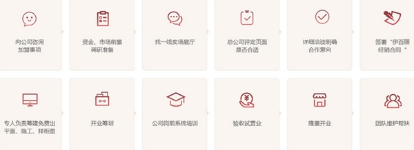 牢记伊百丽衣柜加盟流程 共享大财富 牢记伊百丽衣柜加盟流程 共享大财富
