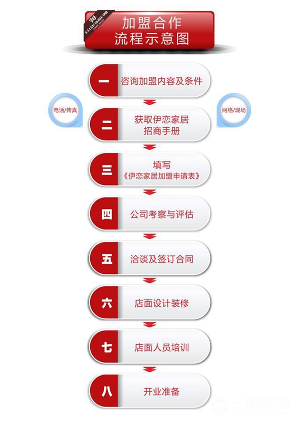 伊恋衣柜加盟流程 助您“盈”在起跑线上