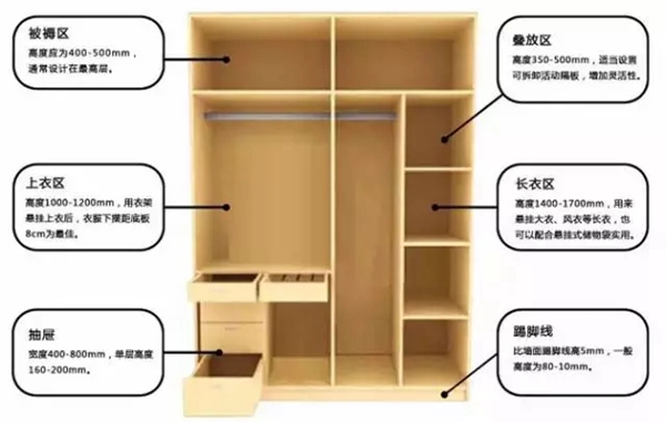 伊恋衣柜怎么样 走进伊恋设计空间