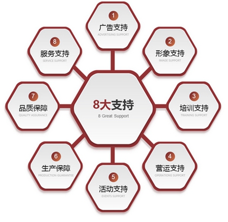 牢记伊百丽衣柜加盟流程 共享大财富 牢记伊百丽衣柜加盟流程 共享大财富
