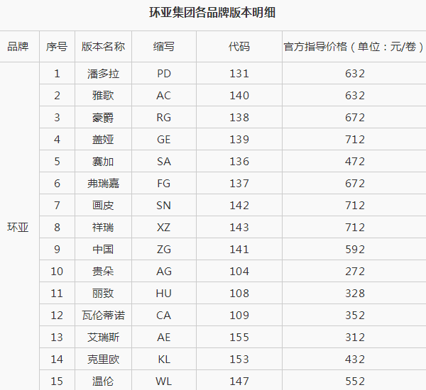 环亚壁纸多少钱1卷 壁纸材质分成哪些