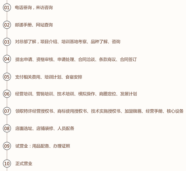 鼎配加盟流程一览 打下“金”山不用愁
