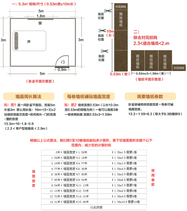 科翔壁纸多少钱一卷 爆款价格大参考