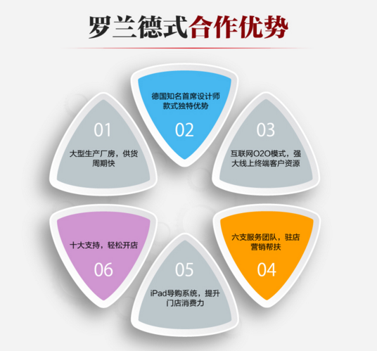 罗兰德式门窗加盟费贵吗 期待同道中人共谋商机 罗兰德式门窗加盟费贵吗 期待同道中人共谋商机