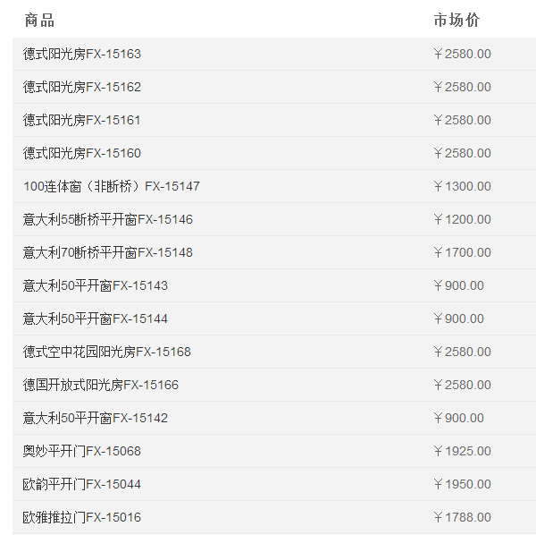 富轩门窗多少钱一平方 选购玻璃门有哪些好处 富轩门窗多少钱一平方 选购玻璃门有哪些好处