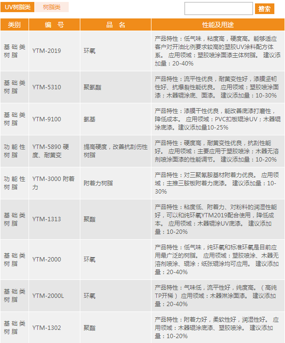 长润发工业涂料发展势头迅猛 真金经得住火炼 长润发工业涂料发展势头迅猛 真金经得住火炼