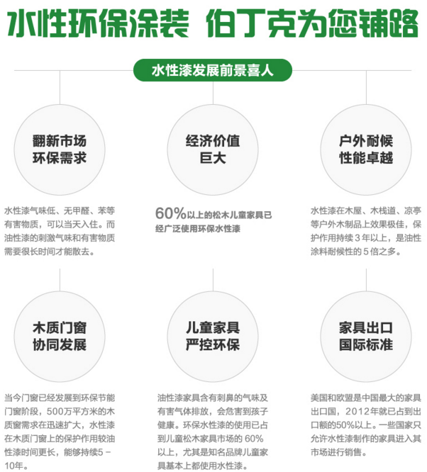 时不我待 伯丁克水性漆加盟费详情解读