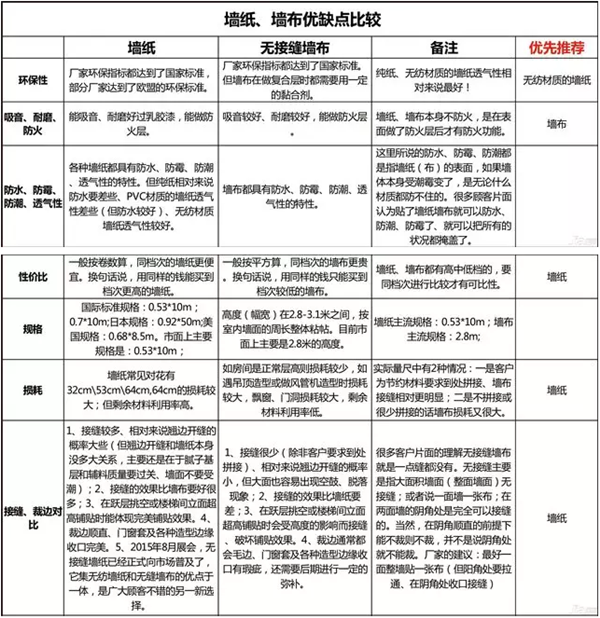 领绣刺绣墙布缺点优点搜罗 带您快速认识领绣
