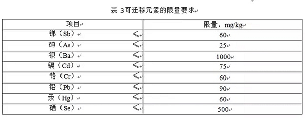 聚焦:环保部家具标准正式实施! 聚焦:环保部家具标准正式实施!