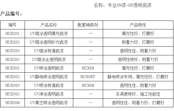 来这儿 小编告诉您汇龙涂料多少钱一桶 来这儿 小编告诉您汇龙涂料多少钱一桶
