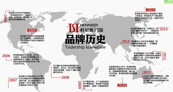轩尼斯门窗质量怎么样 好门窗为幸福而来
